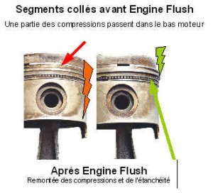 Engine flush nettoyant moteur avant vidange décrassage des segments -  Mecarun